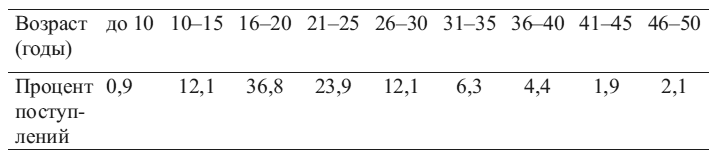 Иллюстрация к книге — Общая психопатология [i_025.jpg]