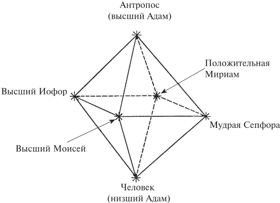 Иллюстрация к книге — Эон. Исследования о символике самости [i_187.jpg]