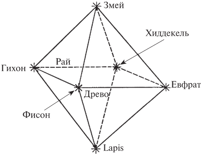 Иллюстрация к книге — Эон. Исследования о символике самости [i_191.jpg]