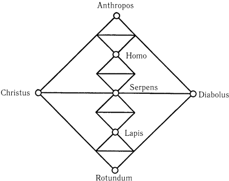 Иллюстрация к книге — Эон. Исследования о символике самости [i_199.jpg]