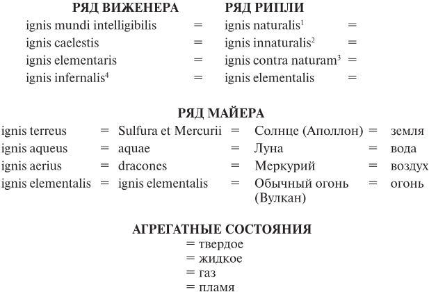 Иллюстрация к книге — Эон. Исследования о символике самости [i_202.jpg]