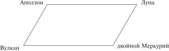 Иллюстрация к книге — Эон. Исследования о символике самости [i_203.jpg]