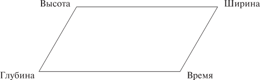 Иллюстрация к книге — Эон. Исследования о символике самости [i_204.jpg]