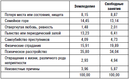 Иллюстрация к книге — Самоубийство [i_007.jpg]