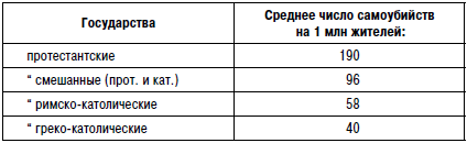 Иллюстрация к книге — Самоубийство [i_008.jpg]