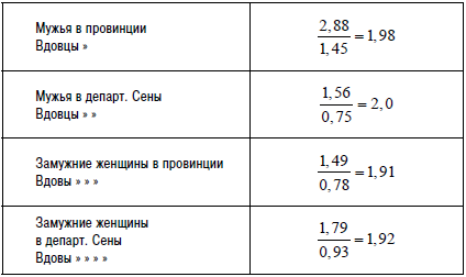 Иллюстрация к книге — Самоубийство [i_013.jpg]