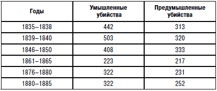 Иллюстрация к книге — Самоубийство [i_019.jpg]