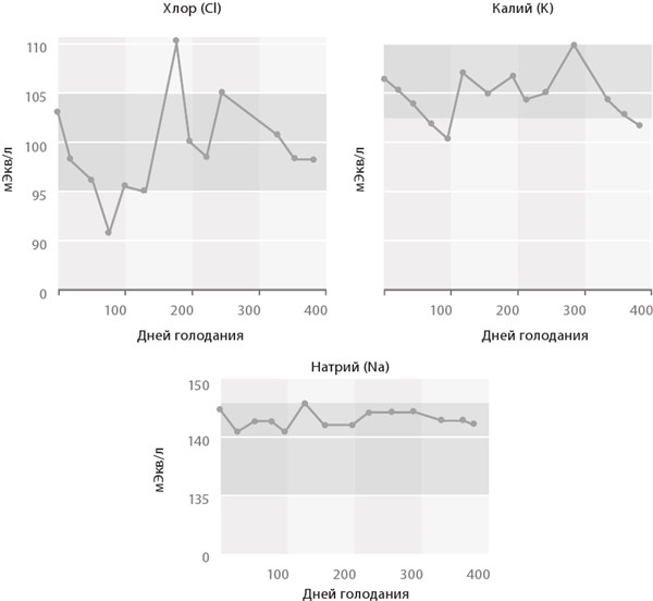 Иллюстрация к книге — Интервальное голодание. Как восстановить свой организм, похудеть и активизировать работу мозга [i_021.jpg]