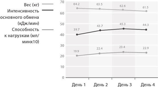 Иллюстрация к книге — Интервальное голодание. Как восстановить свой организм, похудеть и активизировать работу мозга [i_027.jpg]