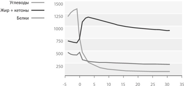 Иллюстрация к книге — Интервальное голодание. Как восстановить свой организм, похудеть и активизировать работу мозга [i_028.jpg]