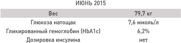 Иллюстрация к книге — Интервальное голодание. Как восстановить свой организм, похудеть и активизировать работу мозга [i_035.jpg]