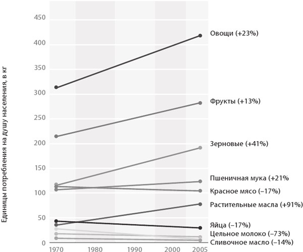 Иллюстрация к книге — Интервальное голодание. Как восстановить свой организм, похудеть и активизировать работу мозга [i_039.jpg]