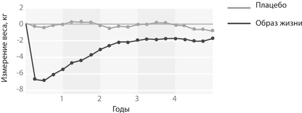 Иллюстрация к книге — Интервальное голодание. Как восстановить свой организм, похудеть и активизировать работу мозга [i_049.jpg]