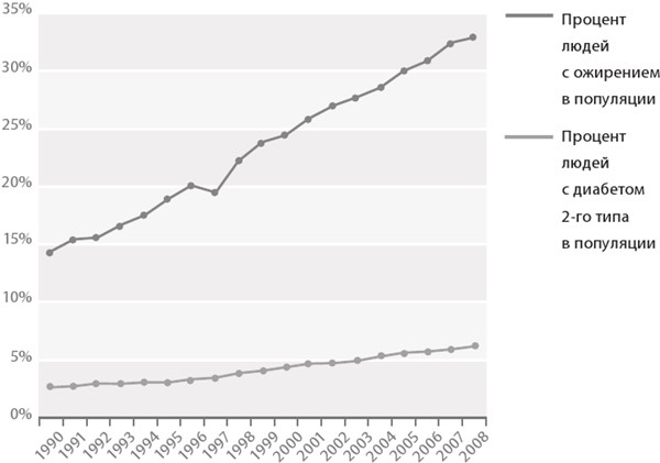 Иллюстрация к книге — Интервальное голодание. Как восстановить свой организм, похудеть и активизировать работу мозга [i_055.jpg]