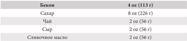 Иллюстрация к книге — Интервальное голодание. Как восстановить свой организм, похудеть и активизировать работу мозга [i_058.jpg]
