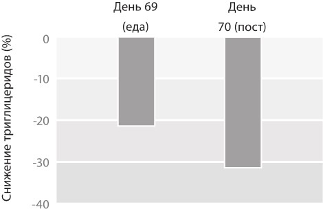 Иллюстрация к книге — Интервальное голодание. Как восстановить свой организм, похудеть и активизировать работу мозга [i_069.jpg]