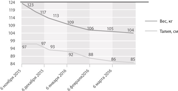 Иллюстрация к книге — Интервальное голодание. Как восстановить свой организм, похудеть и активизировать работу мозга [i_072.jpg]