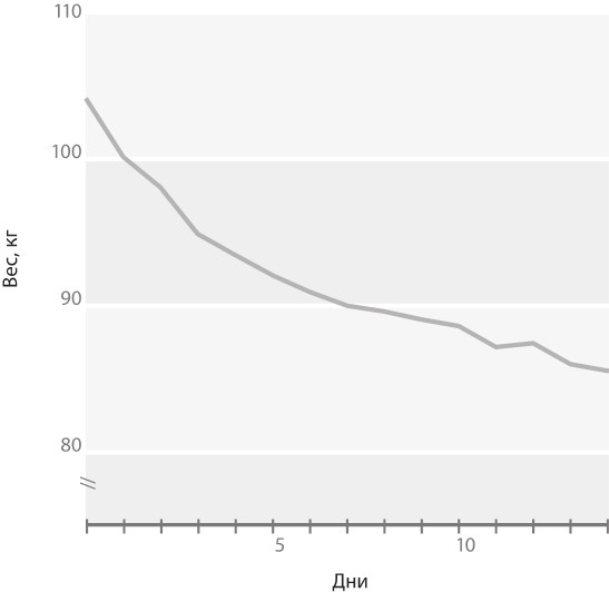 Иллюстрация к книге — Интервальное голодание. Как восстановить свой организм, похудеть и активизировать работу мозга [i_090.jpg]