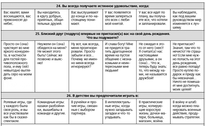 Иллюстрация к книге — Человекология. Как понимать людей с первого взгляда [i_008.jpg]