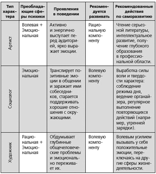 Иллюстрация к книге — Человекология. Как понимать людей с первого взгляда [i_011.jpg]