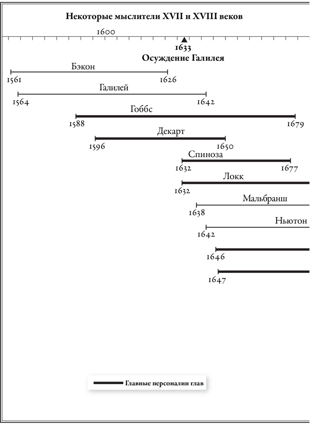 Иллюстрация к книге — Мечта о Просвещении [i_003.jpg]
