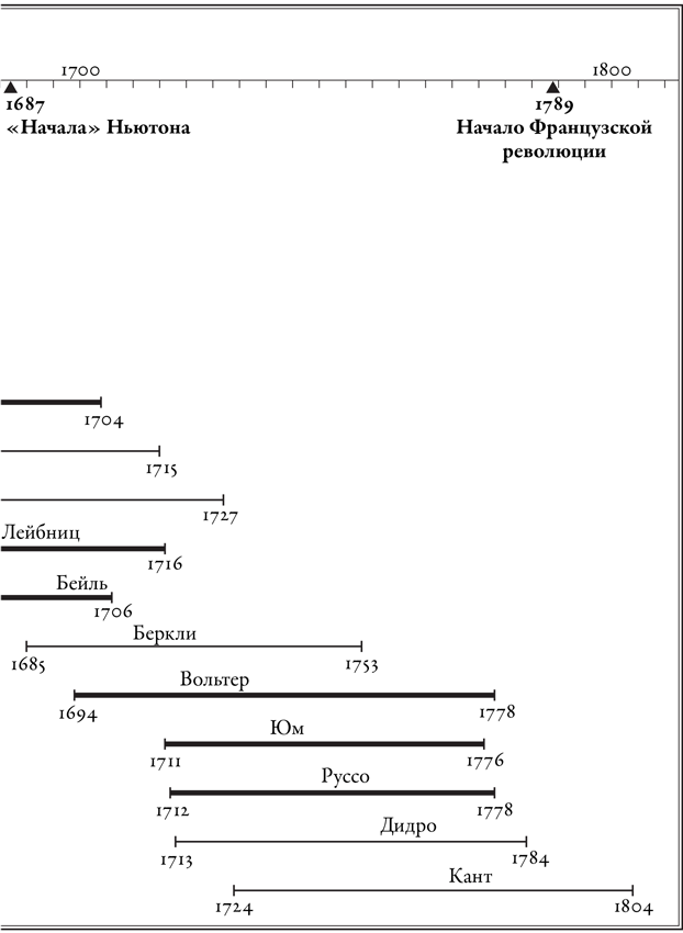 Иллюстрация к книге — Мечта о Просвещении [i_004.jpg]