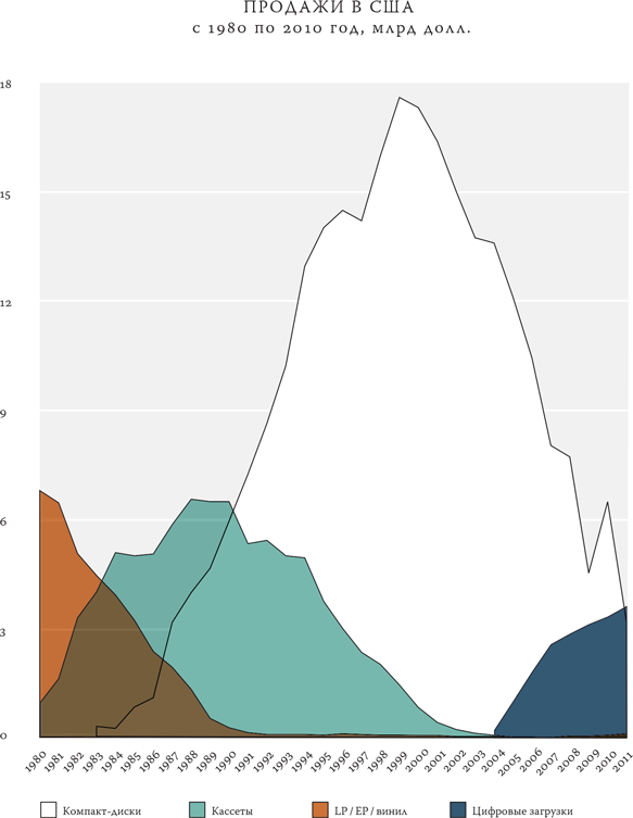 Иллюстрация к книге — Как работает музыка [i_053.jpg]