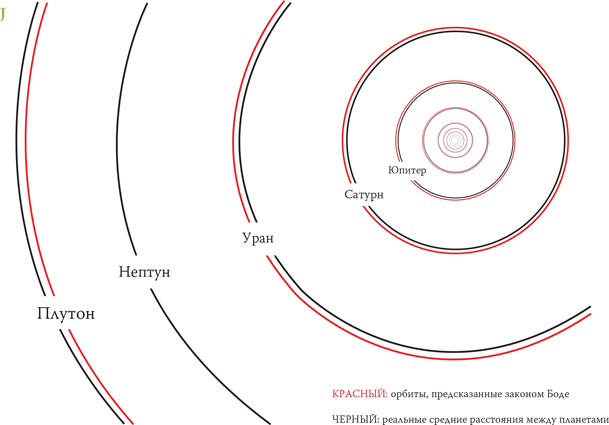 Иллюстрация к книге — Как работает музыка [i_078.jpg]