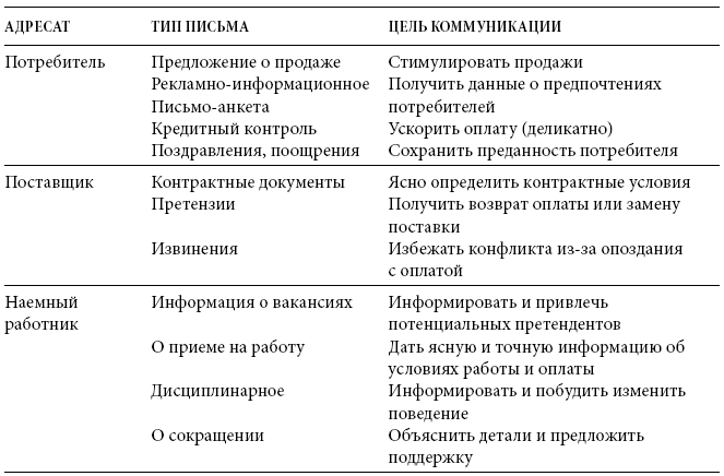 Иллюстрация к книге — Международный деловой этикет на примере 22 стран мира [i_004.jpg]