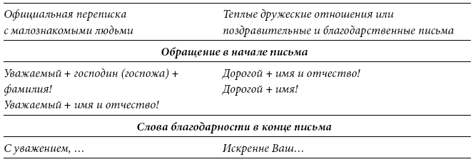Иллюстрация к книге — Международный деловой этикет на примере 22 стран мира [i_006.jpg]