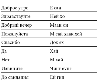 Иллюстрация к книге — Международный деловой этикет на примере 22 стран мира [i_046.jpg]