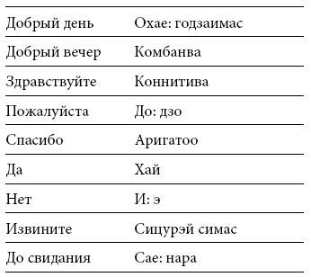 Иллюстрация к книге — Международный деловой этикет на примере 22 стран мира [i_060.jpg]