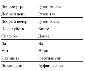 Иллюстрация к книге — Международный деловой этикет на примере 22 стран мира [i_062.jpg]