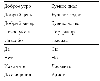 Иллюстрация к книге — Международный деловой этикет на примере 22 стран мира [i_063.jpg]