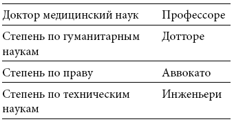 Иллюстрация к книге — Международный деловой этикет на примере 22 стран мира [i_065.jpg]