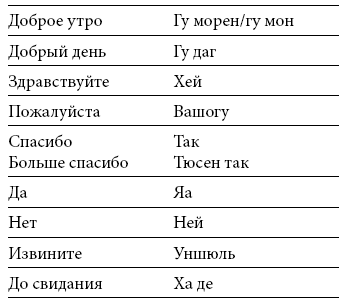 Иллюстрация к книге — Международный деловой этикет на примере 22 стран мира [i_066.jpg]