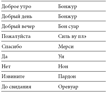 Иллюстрация к книге — Международный деловой этикет на примере 22 стран мира [i_068.jpg]