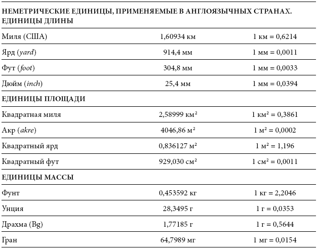 Иллюстрация к книге — Международный деловой этикет на примере 22 стран мира [i_094.jpg]