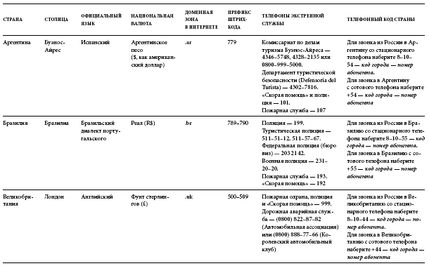 Иллюстрация к книге — Международный деловой этикет на примере 22 стран мира [i_095.jpg]