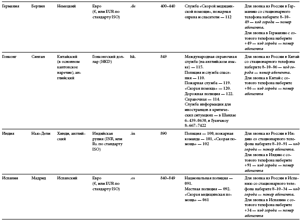 Иллюстрация к книге — Международный деловой этикет на примере 22 стран мира [i_096.jpg]