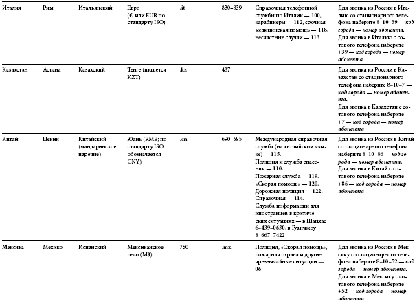 Иллюстрация к книге — Международный деловой этикет на примере 22 стран мира [i_097.jpg]