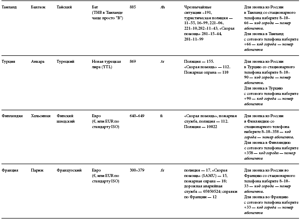 Иллюстрация к книге — Международный деловой этикет на примере 22 стран мира [i_099.jpg]
