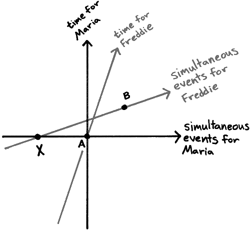 Иллюстрация к книге — Возрожденное время. От кризиса в физике к будущему вселенной [i_011.jpg]