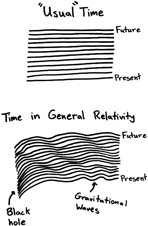 Иллюстрация к книге — Возрожденное время. От кризиса в физике к будущему вселенной [i_012.jpg]