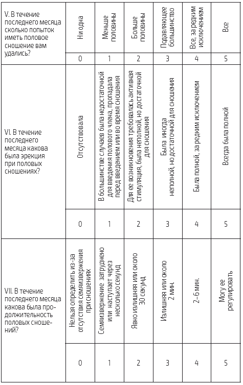 Иллюстрация к книге — «Главный» мужской орган. Медицинские исследования, исторические факты и забавные культурные феномены [i_047.jpg]