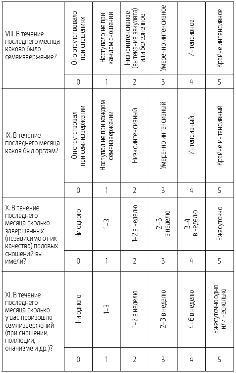 Иллюстрация к книге — «Главный» мужской орган. Медицинские исследования, исторические факты и забавные культурные феномены [i_048.jpg]