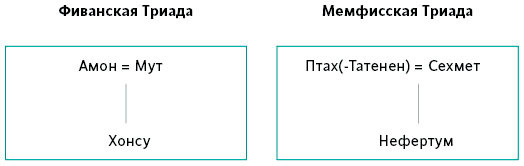 Иллюстрация к книге — Египетские мифы. От пирамид и фараонов до Анубиса и «Книги мертвых» [i_014.jpg]