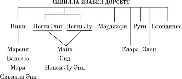 Иллюстрация к книге — Сивилла [i_001.jpg]