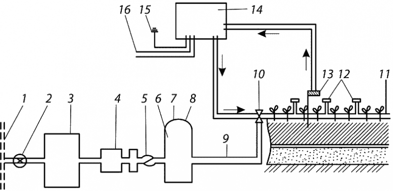 Иллюстрация к книге — Как обустроить сад и зарабатывать на нем [i_009.jpg]