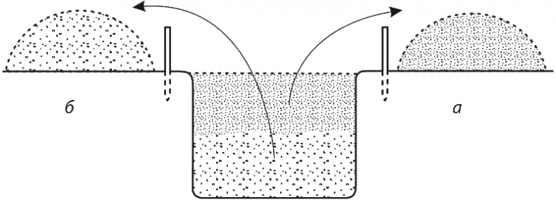 Иллюстрация к книге — Как обустроить сад и зарабатывать на нем [i_013.jpg]